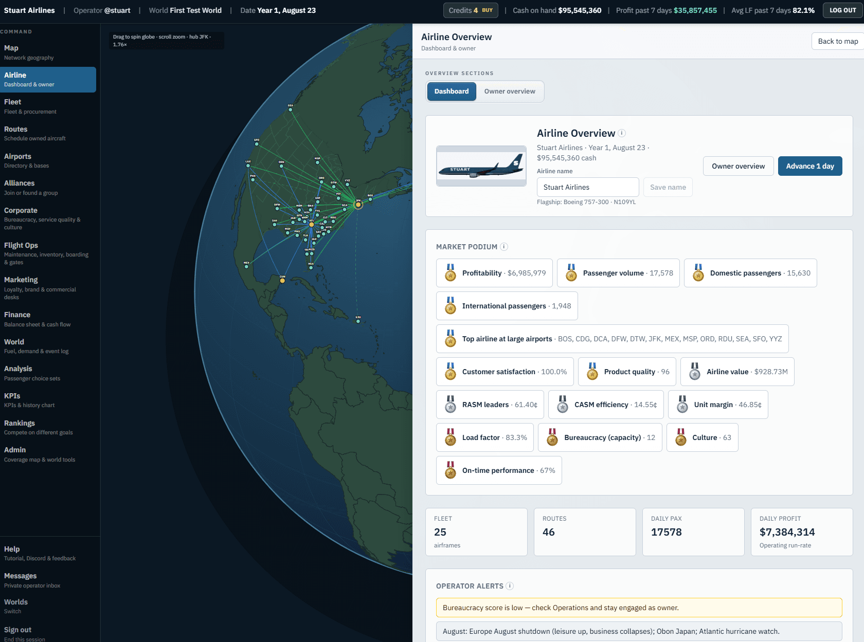 Chief Airline Officer airline overview dashboard